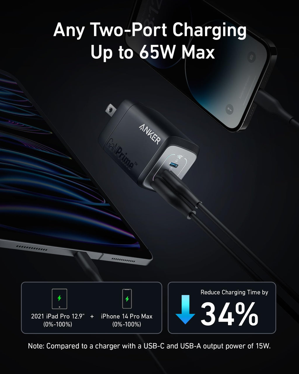 Anker Prime 67W USB C Charger, Anker GaN Wall Charger, 3 - Port Compact Fast PPS Charger, For MacBook Pro/Air, Pixelbook, iPad Pro, iPhone 17/16/Pro, Galaxy S23/S22, Note20, Pixel, Apple Watch, and More - Loot Bandit