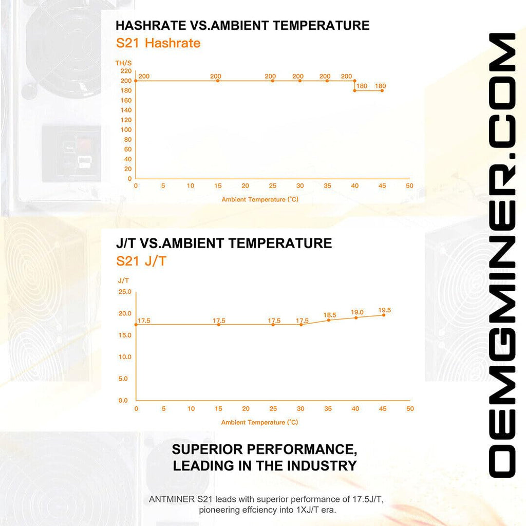 Bitmain Antminer S21 200T Reviews - Loot Bandit