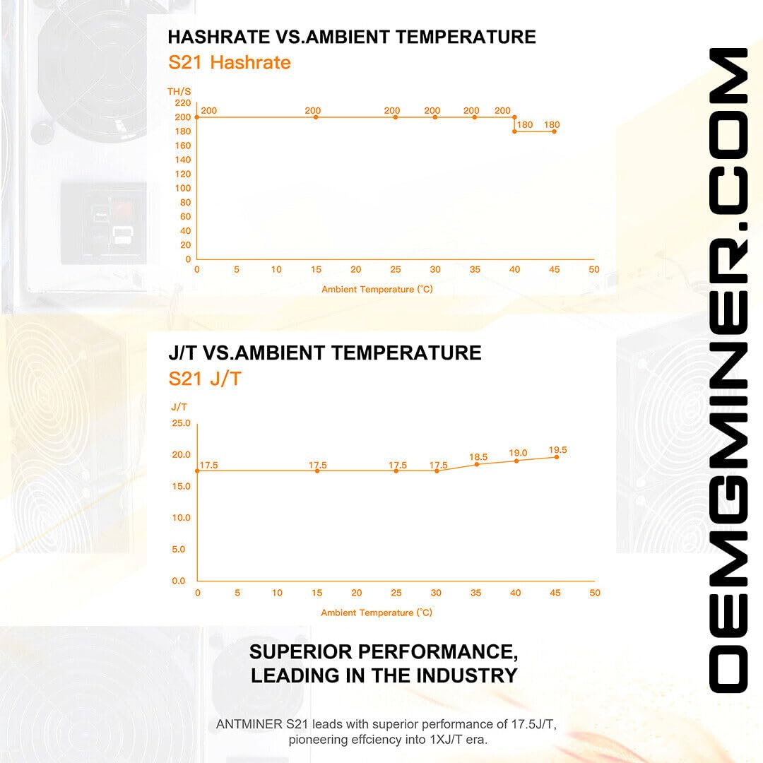 Bitmain Antminer S21 200T Reviews - Loot Bandit