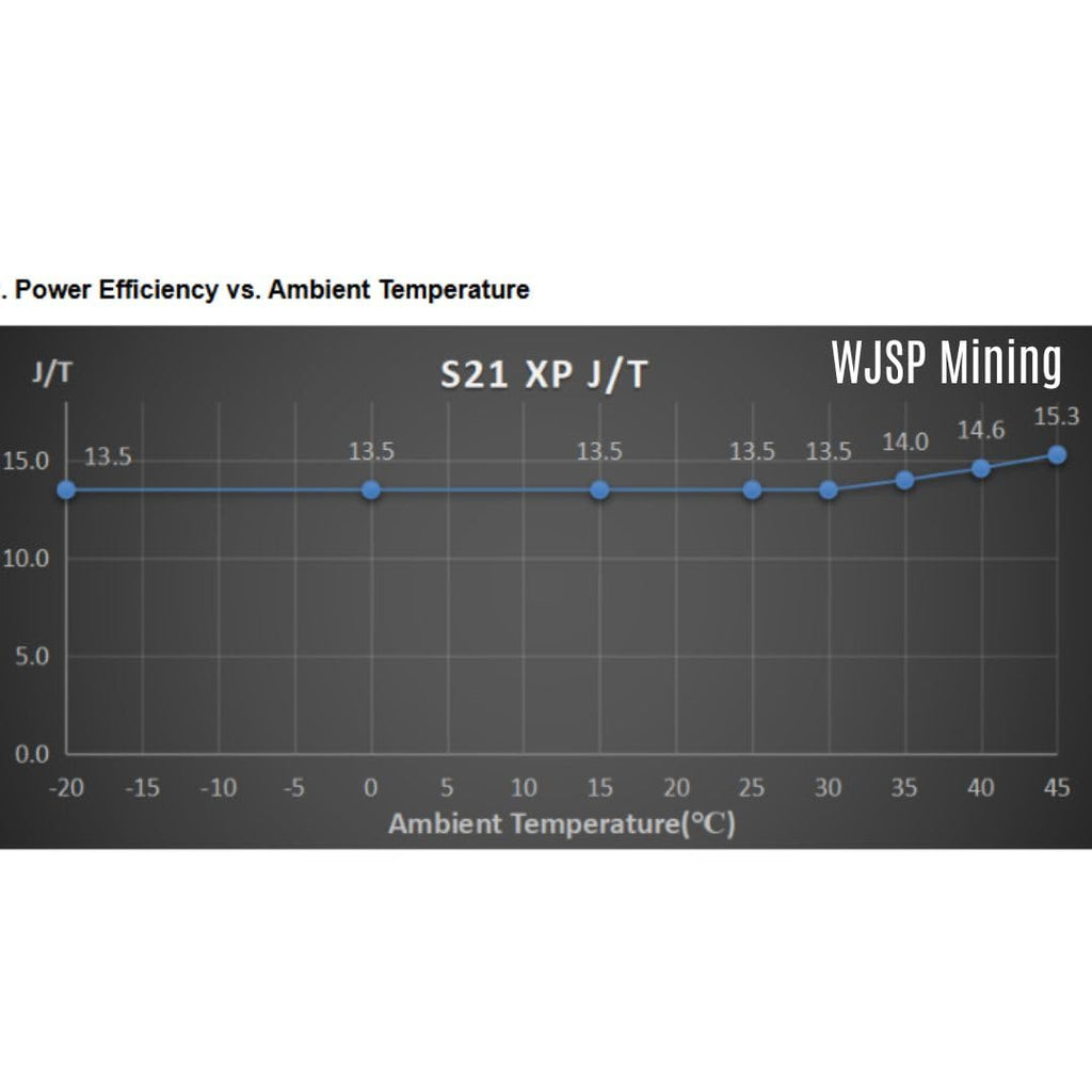 BITMAIN Antminer S21 XP 270T Reviews - Loot Bandit
