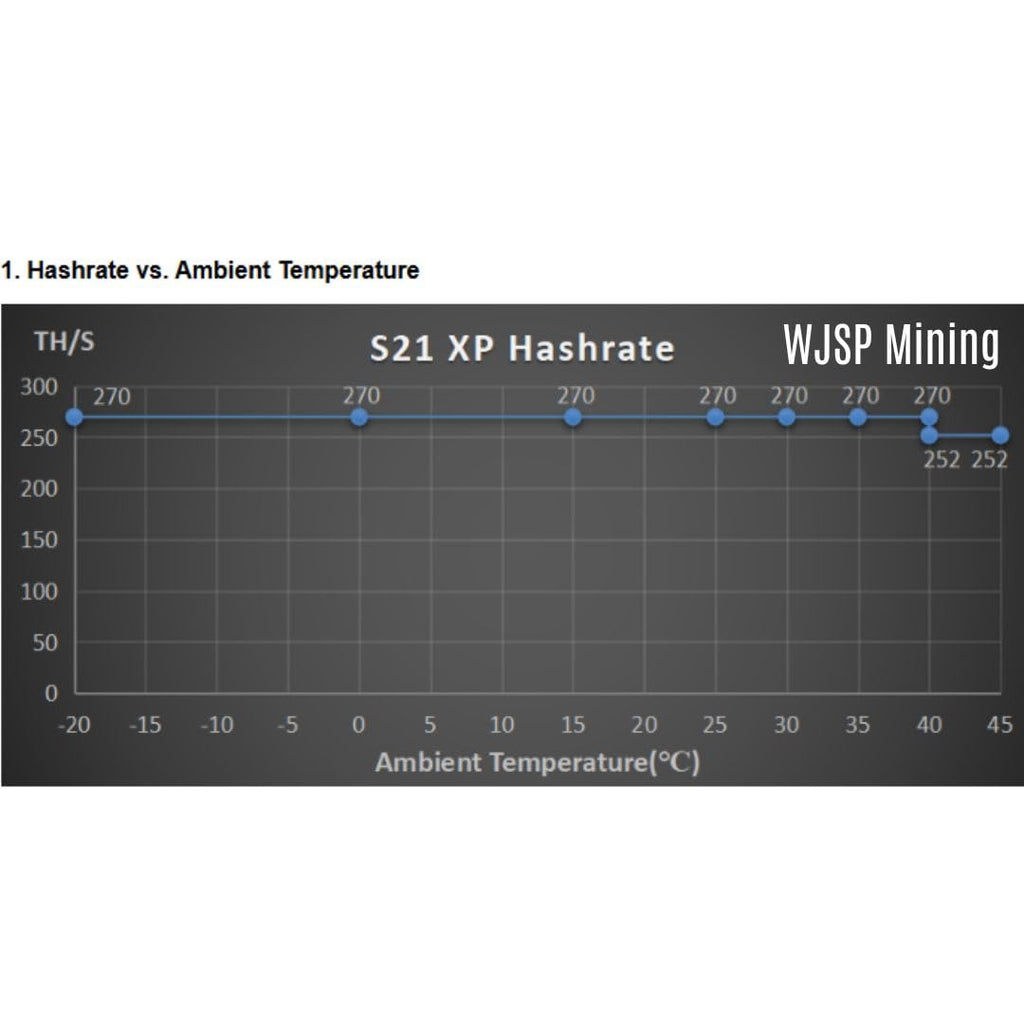 BITMAIN Antminer S21 XP 270T Reviews - Loot Bandit