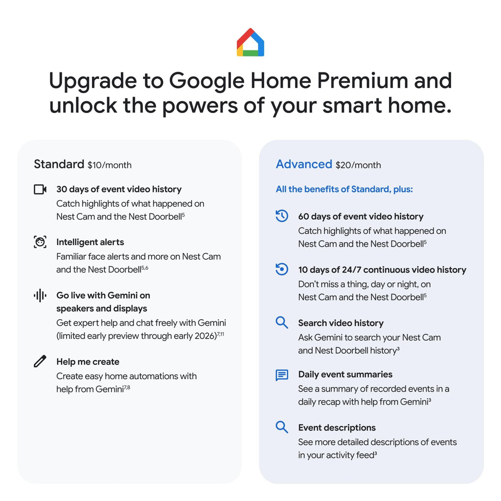 Google Nest Doorbell (Wired, 3rd Gen) - 2K Video and Gemini, Live View, Night Vision, 2 - Way Audio - Works with Google Home - 2025 Model - Hazel - Loot Bandit