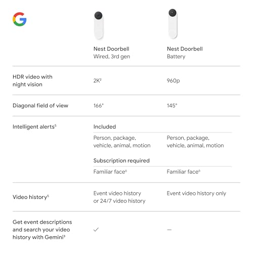 Google Nest Doorbell (Wired, 3rd Gen) - 2K Video and Gemini, Live View, Night Vision, 2 - Way Audio - Works with Google Home - 2025 Model - Hazel - Loot Bandit