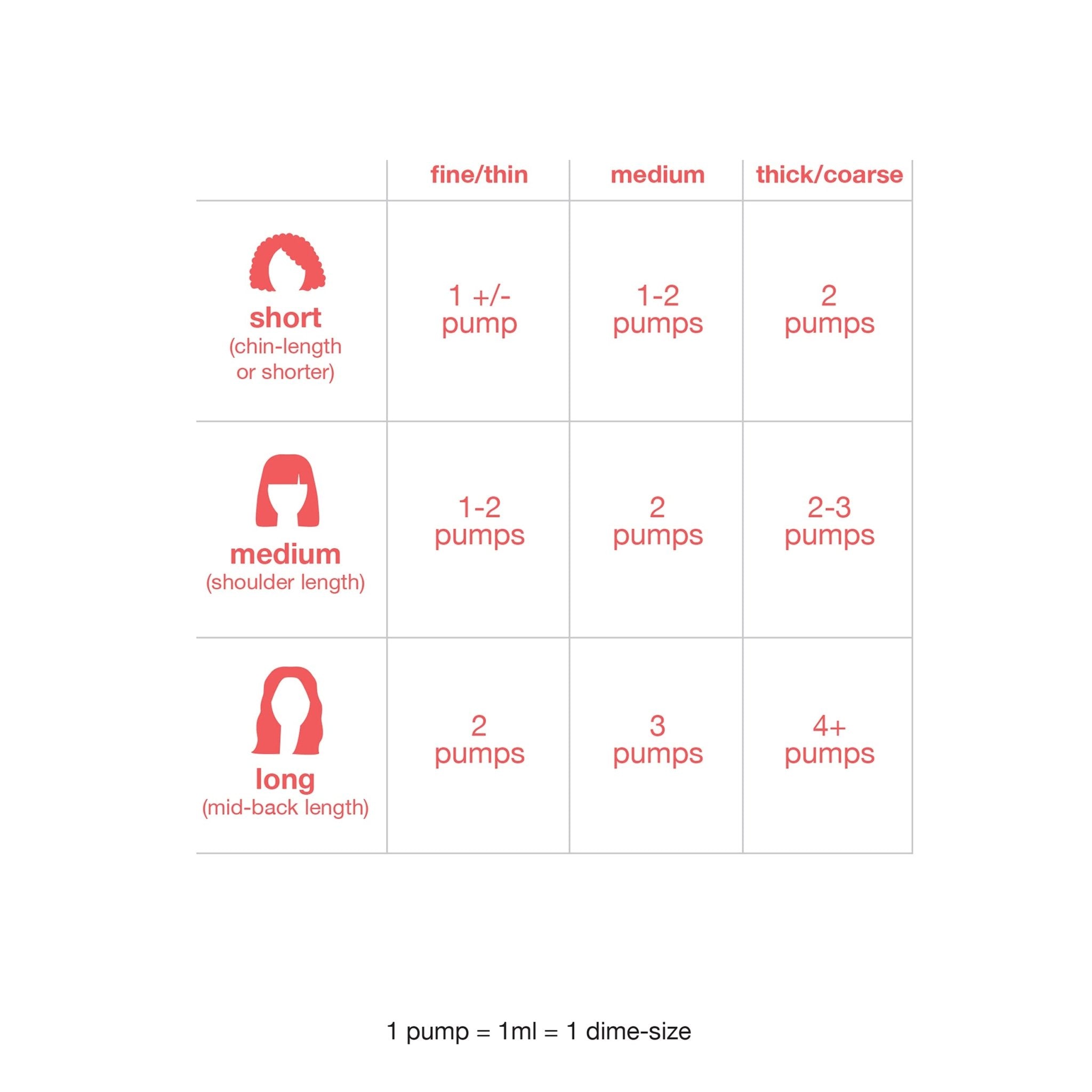 K18 Mini Leave - In Molecular Hair Mask, Repairs Dry or Damaged Hair, Reverse Hair Damage from Bleach, Color, Chemical Services & Heat - Loot Bandit