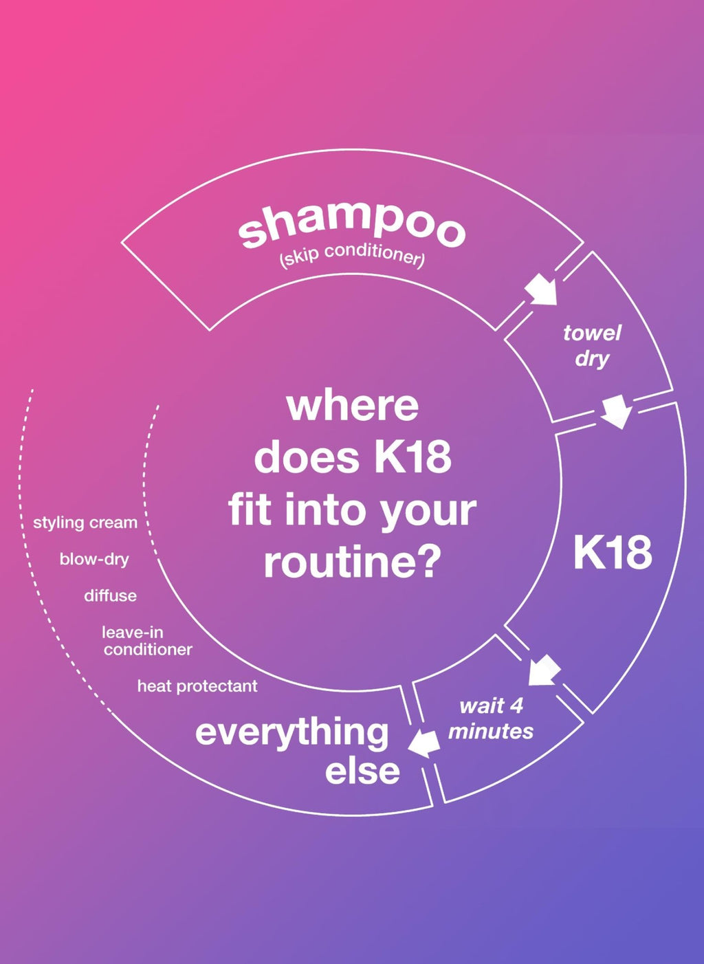 K18 Mini Leave - In Molecular Hair Mask, Repairs Dry or Damaged Hair, Reverse Hair Damage from Bleach, Color, Chemical Services & Heat - Loot Bandit