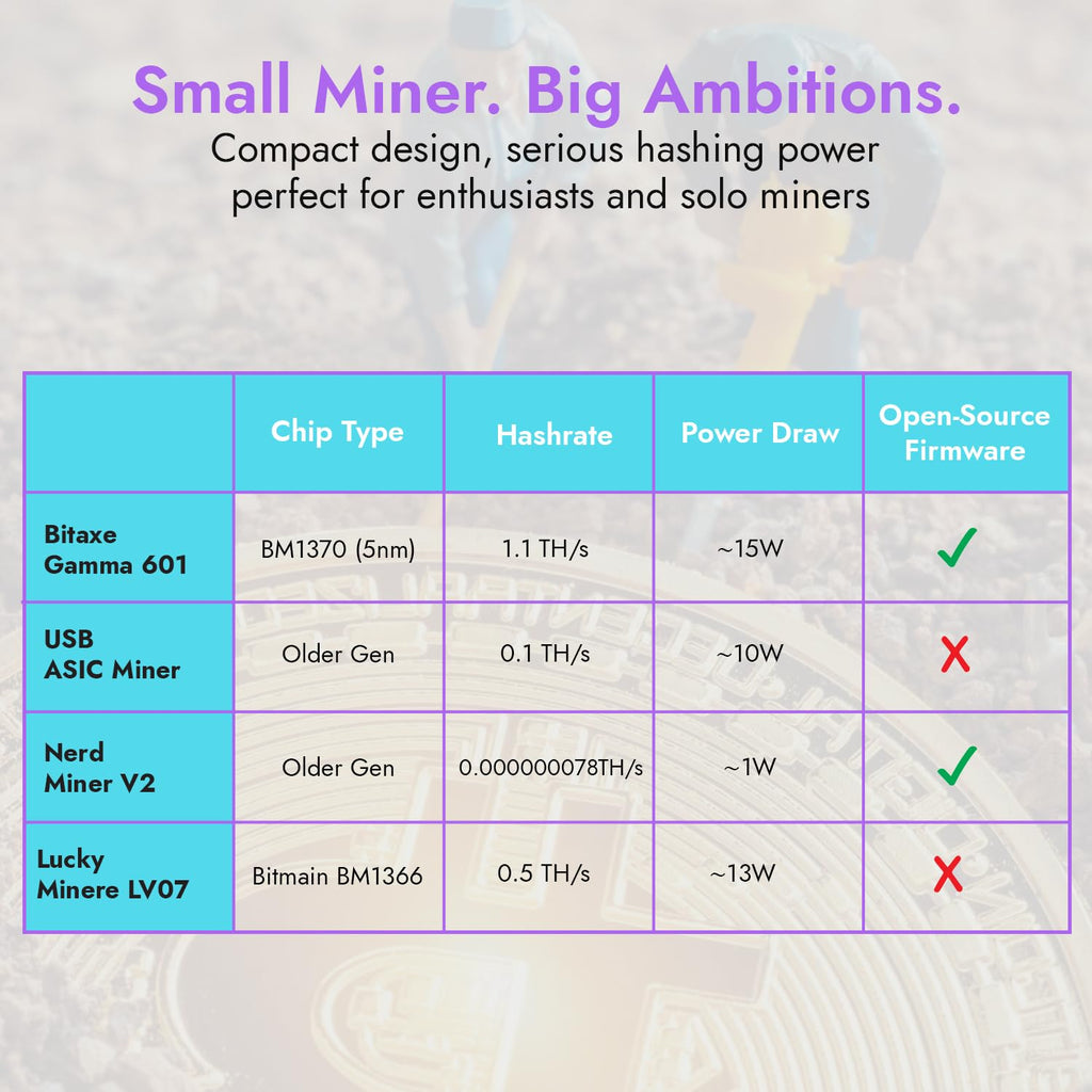 POWER MINING Bitaxe Gamma 602 ASIC Bitcoin Miner Reviews - Loot Bandit