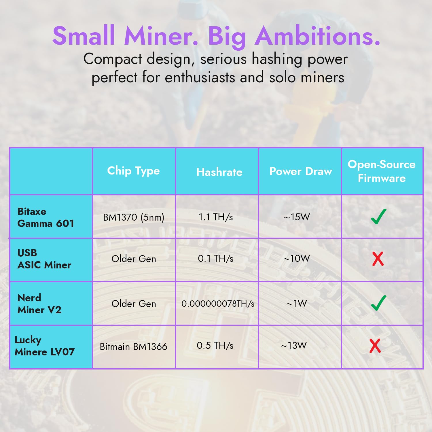 POWER MINING Bitaxe Gamma 602 ASIC Bitcoin Miner Reviews - Loot Bandit