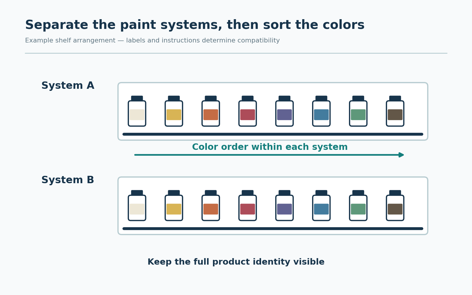 Two clearly separated paint-system shelves each arrange labeled bottles from light colors through warm, cool, and dark colors.