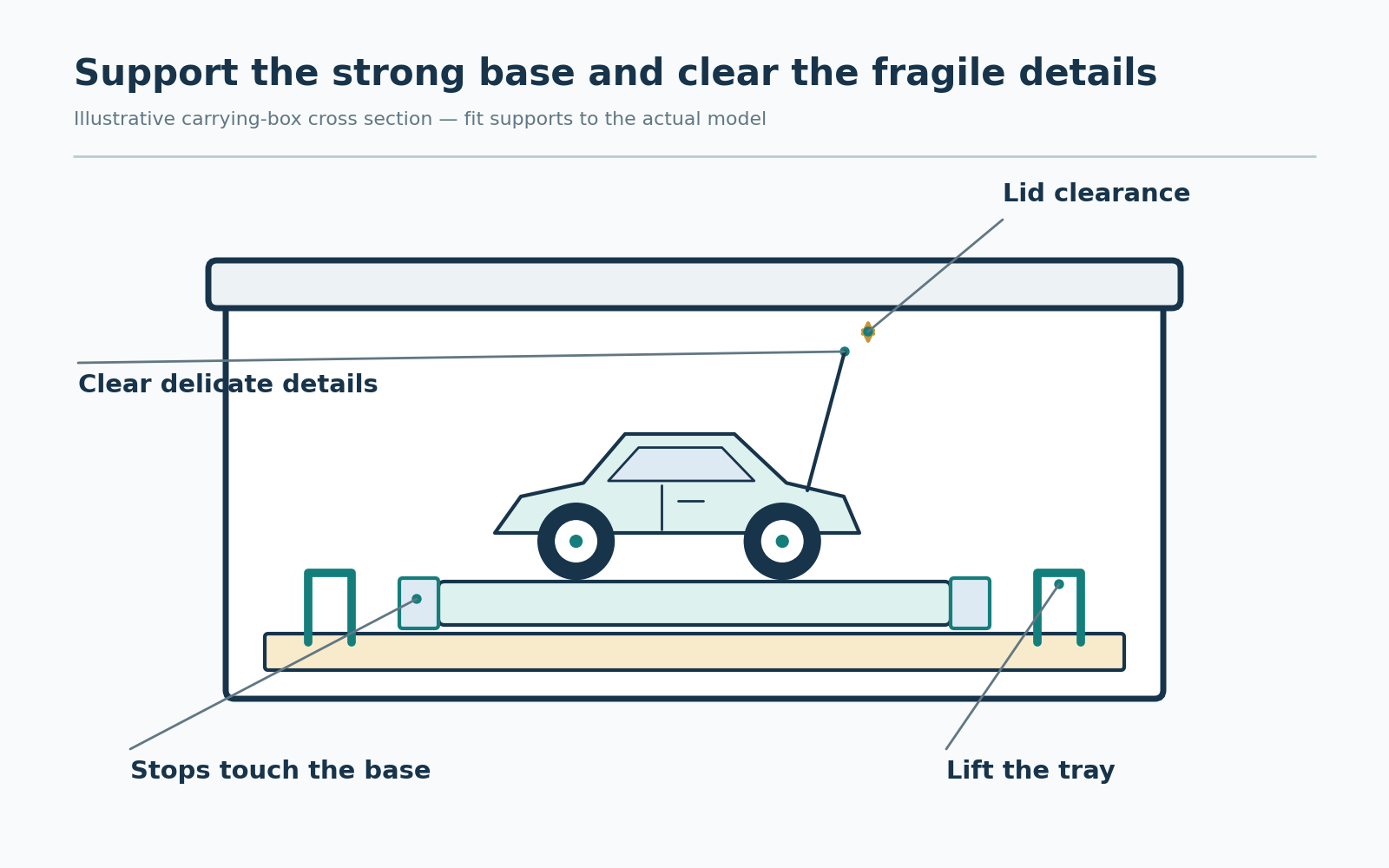 Cutaway carrying box supports a model on a rigid base held by padded stops, leaves space above an antenna, and provides handles on the removable tray.