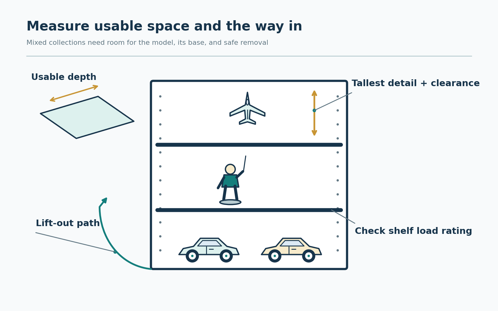 Display cabinet with an aircraft, figure, and cars highlights usable depth, clearance above tall details, shelf load ratings, and the lift-out path through the door.